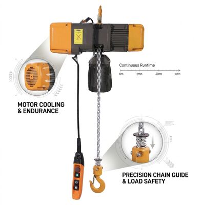 kaufen 1 Ton Haktenkettenzug 380V Motorisierter Laufkatzen-Kettenzug Fahrtyp IP55 Motor Online-Herstellung